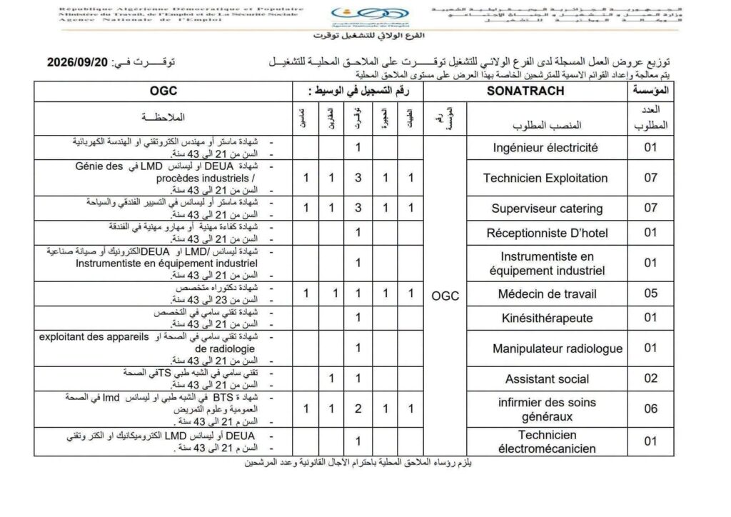 سوناطراك تعلن عن توظيف 32 منصبًا: التخصصات وشروط الترشح 2 818392558 2286513972143708 8740858217587724423 n