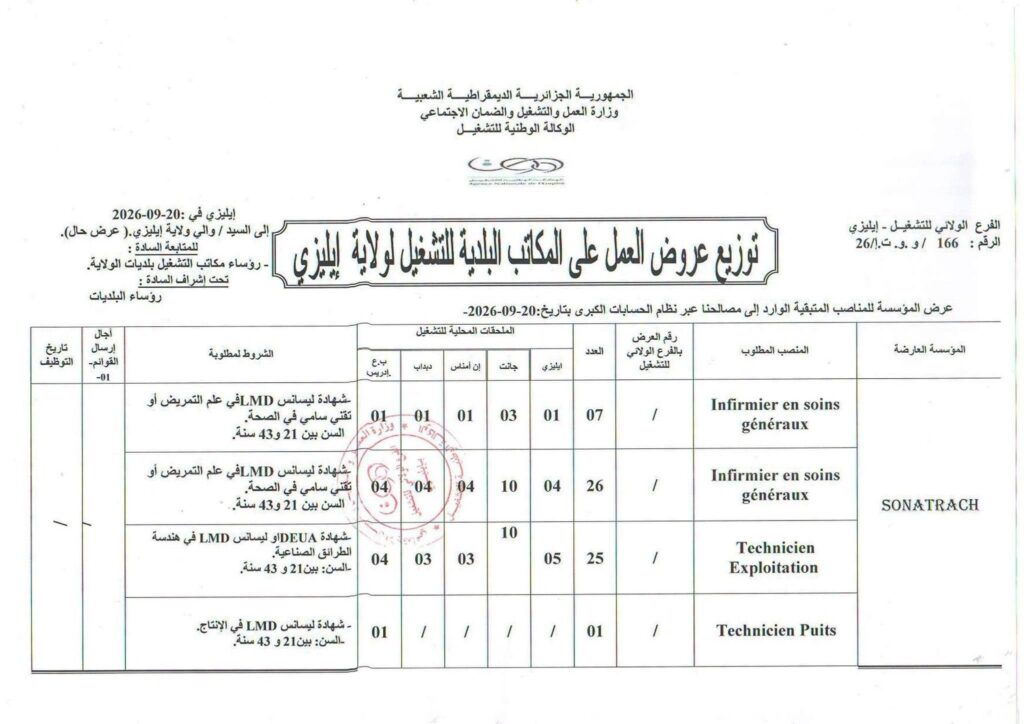 توظيف سوناطراك 2026: 127 منصبًا في عدة تخصصات عبر وكالة التشغيل 2 ايليزي01 1