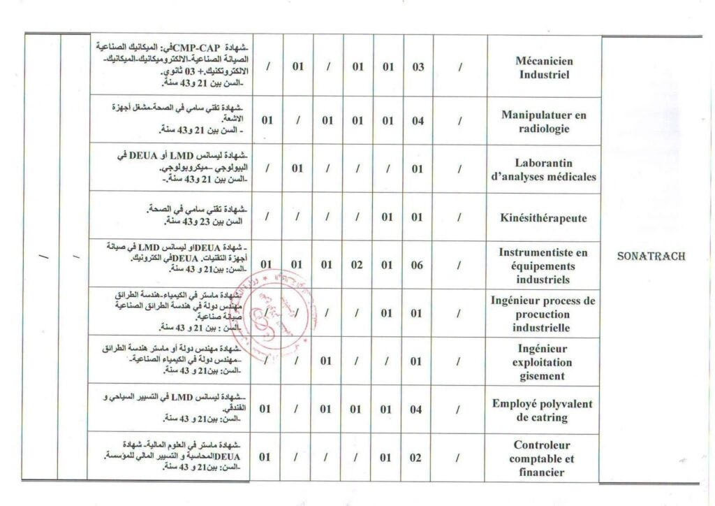 توظيف سوناطراك 2026: 127 منصبًا في عدة تخصصات عبر وكالة التشغيل 4 ايليزي03 1