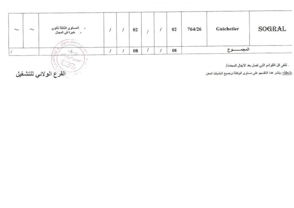 إعلان توظيف SOGRAL: مناصب لحاملي الشهادة الجامعية ومستوى الثالثة ثانوي 3 sogral02