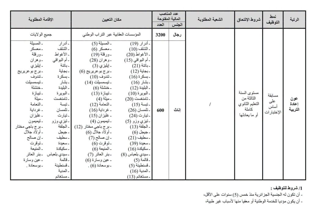 السجون04