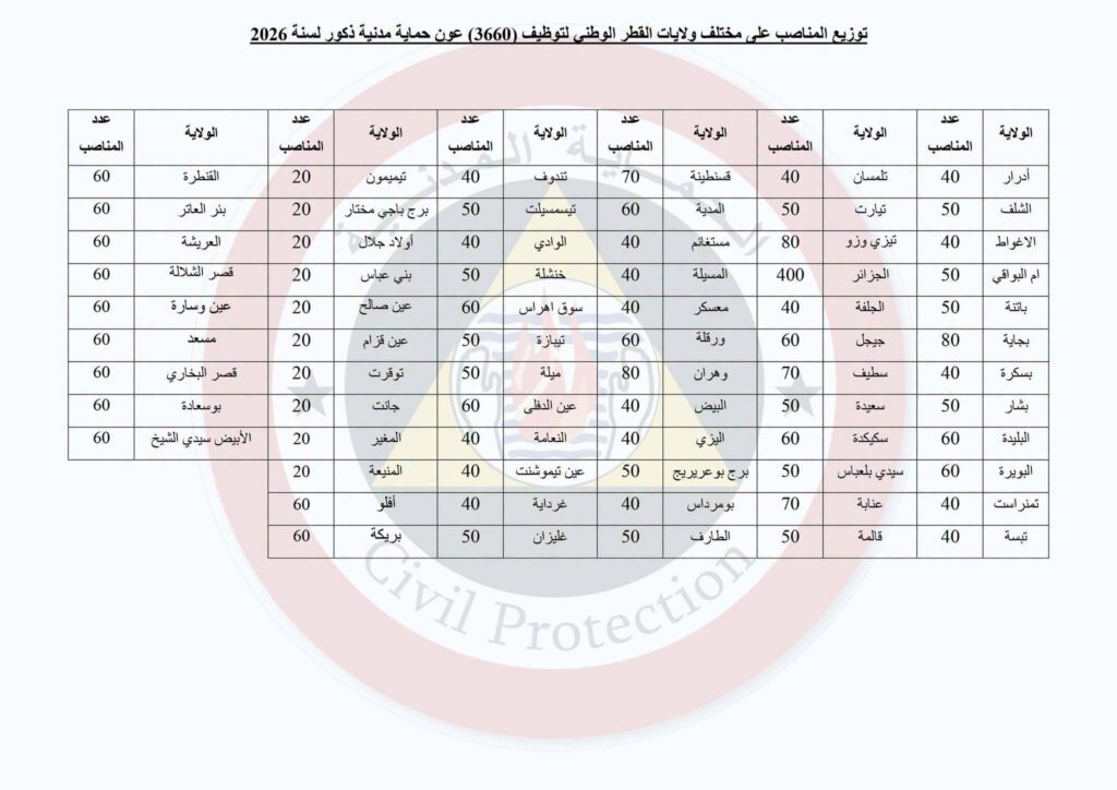 المدنية04