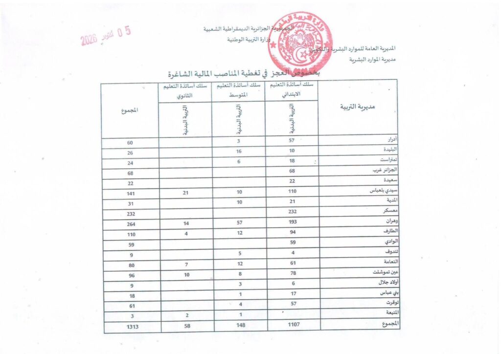 وزارة التربية02 1