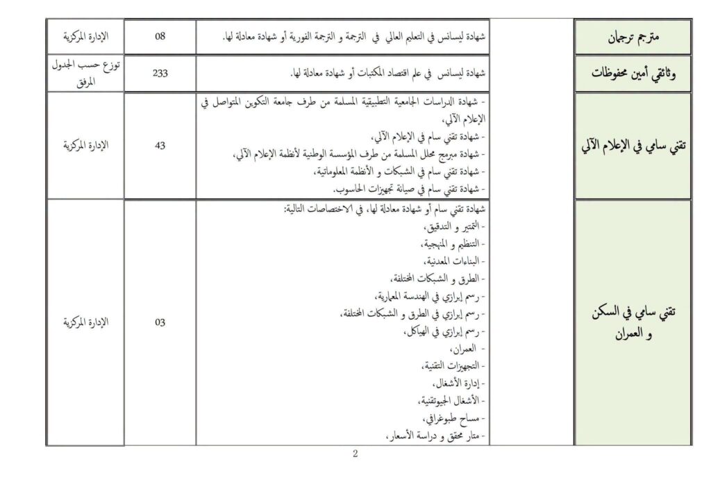وزارة العدل تفتح مسابقات توظيف في عدة رتب وتخصصات: الشروط وملف الترشح 3 وزارة2