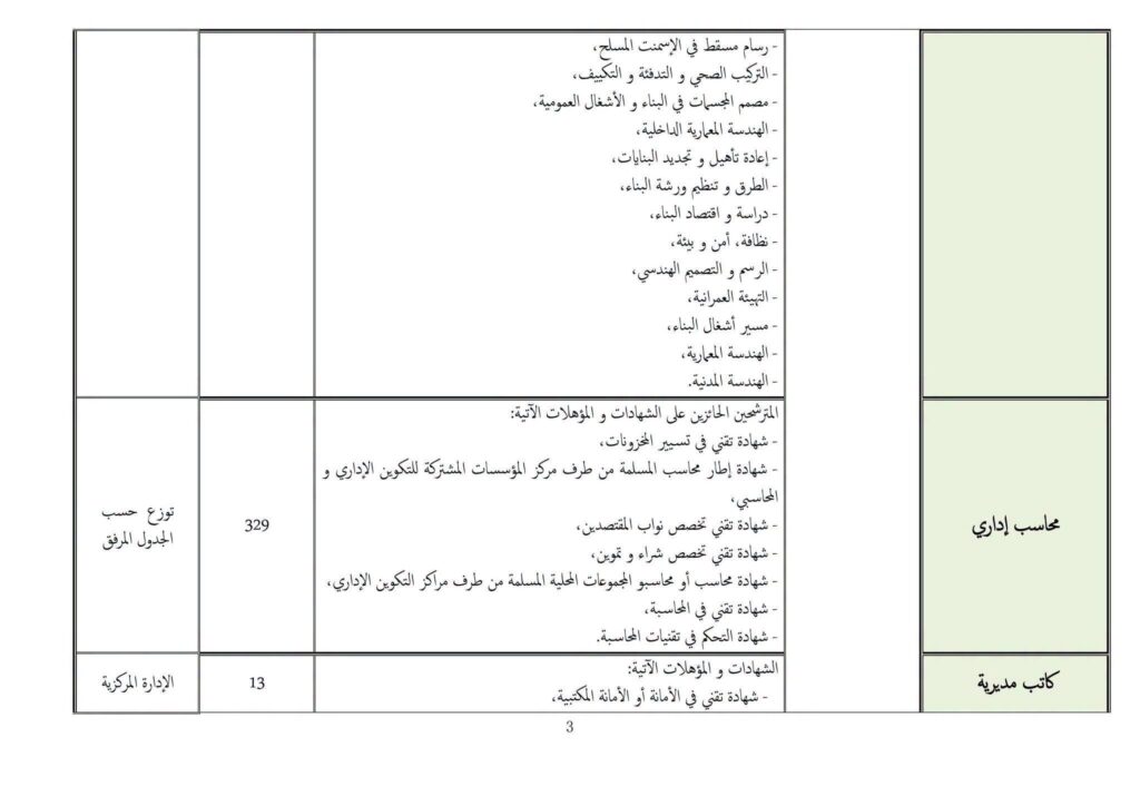 وزارة العدل تفتح مسابقات توظيف في عدة رتب وتخصصات: الشروط وملف الترشح 4 وزارة3