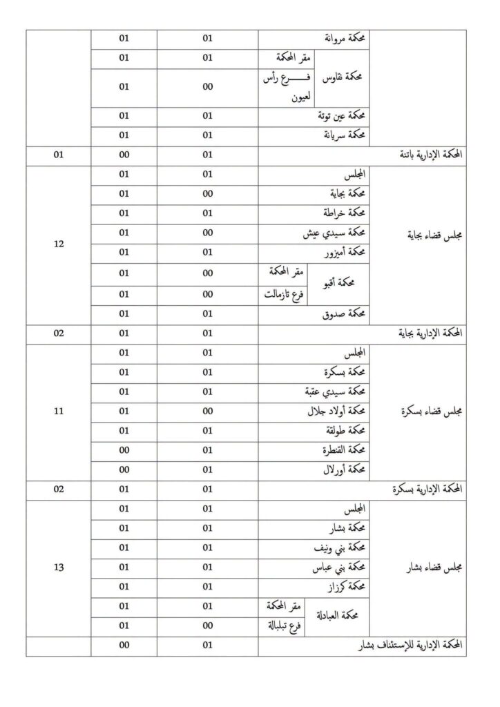 وزارة العدل تفتح مسابقات توظيف في عدة رتب وتخصصات: الشروط وملف الترشح 8 وزارة7