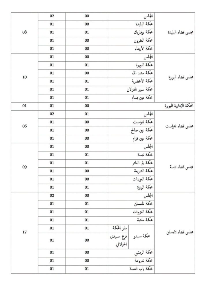 وزارة العدل تفتح مسابقات توظيف في عدة رتب وتخصصات: الشروط وملف الترشح 9 وزارة8