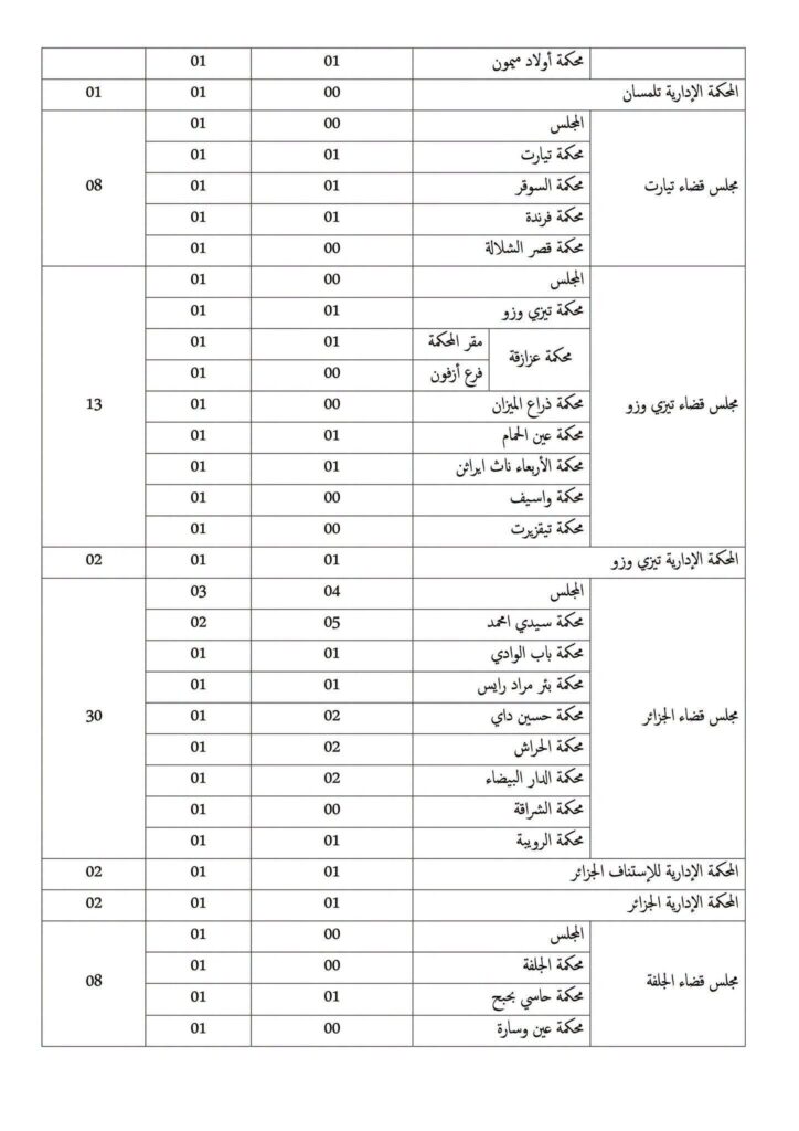 وزارة العدل تفتح مسابقات توظيف في عدة رتب وتخصصات: الشروط وملف الترشح 10 وزارة9